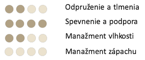 premium leather foodbed 3:4 1